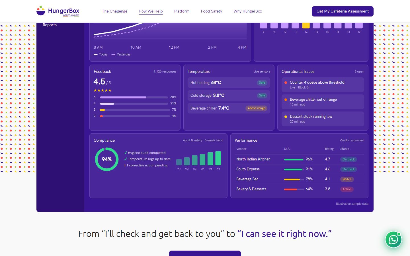 Landing page dashboard on the pattern band
