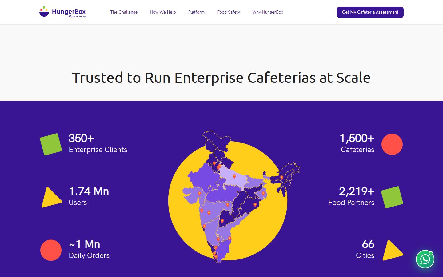 Landing page stats band