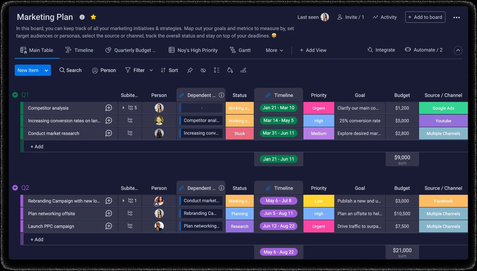 monday's own picture of the Marketing Plan board in dark mode