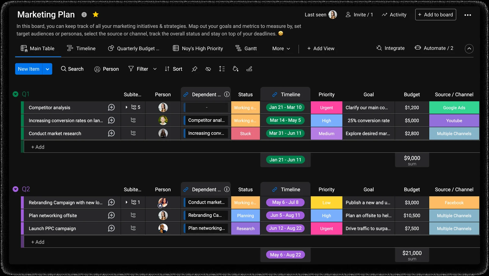 monday's own picture of the Marketing Plan board in night (black) mode