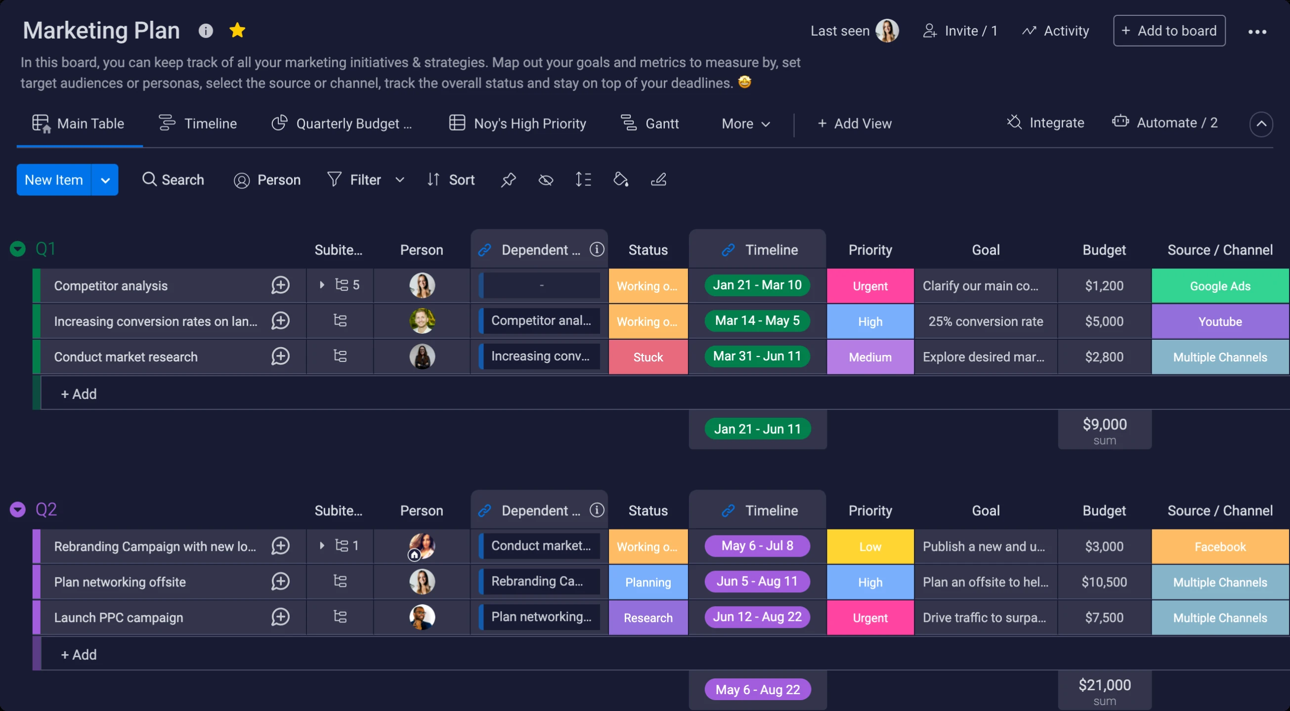 monday's own picture of the Marketing Plan board in dark mode