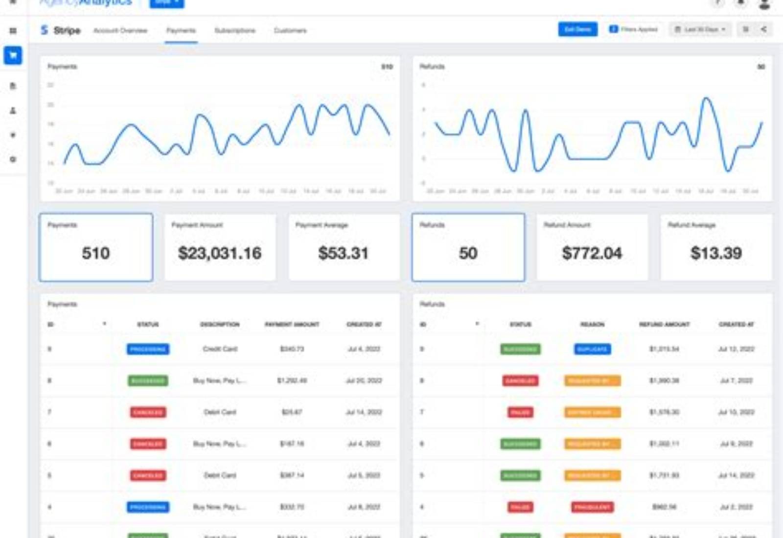Stripe product screen: 3318 × 2380