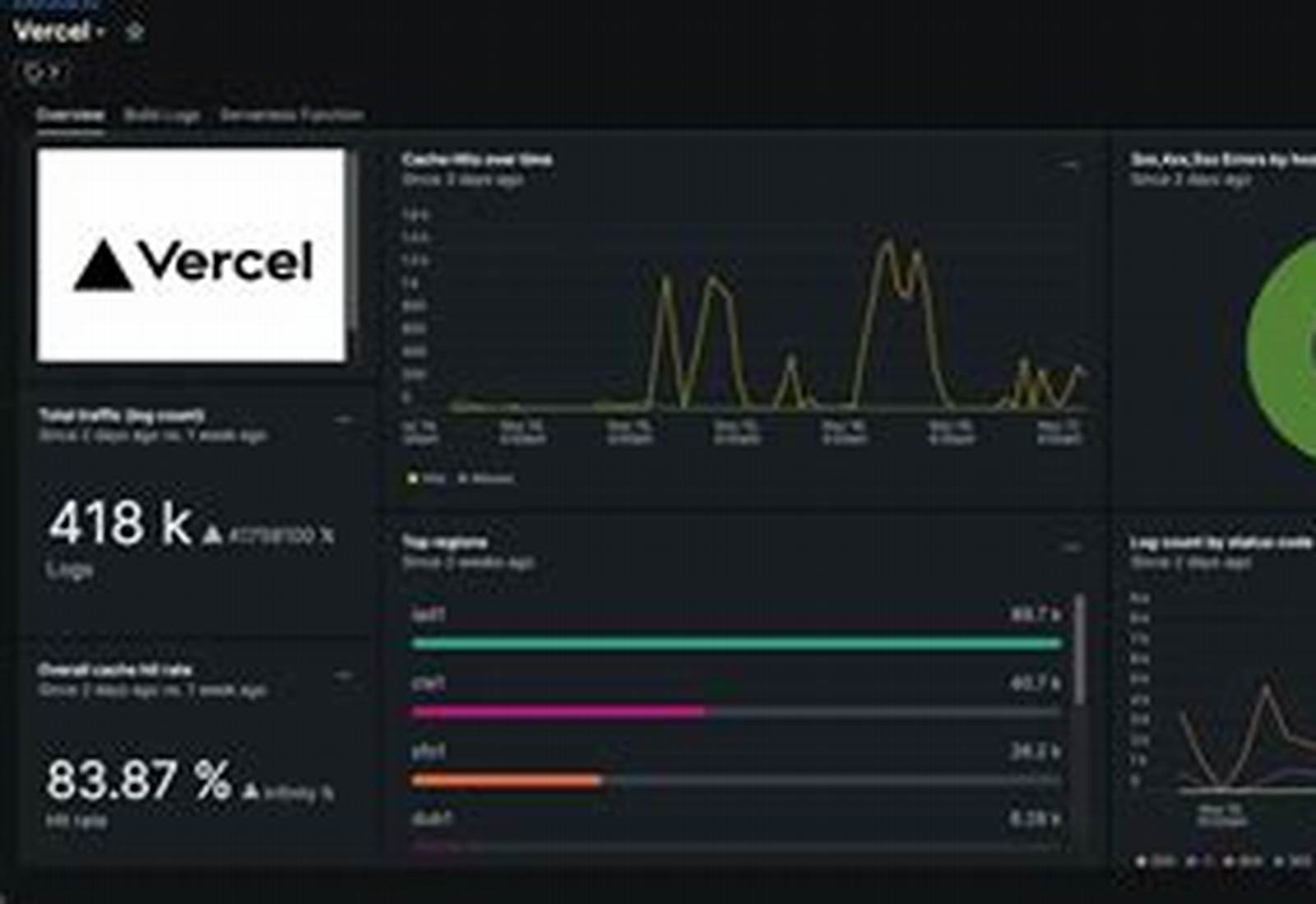 Vercel product screen: 1200 × 495